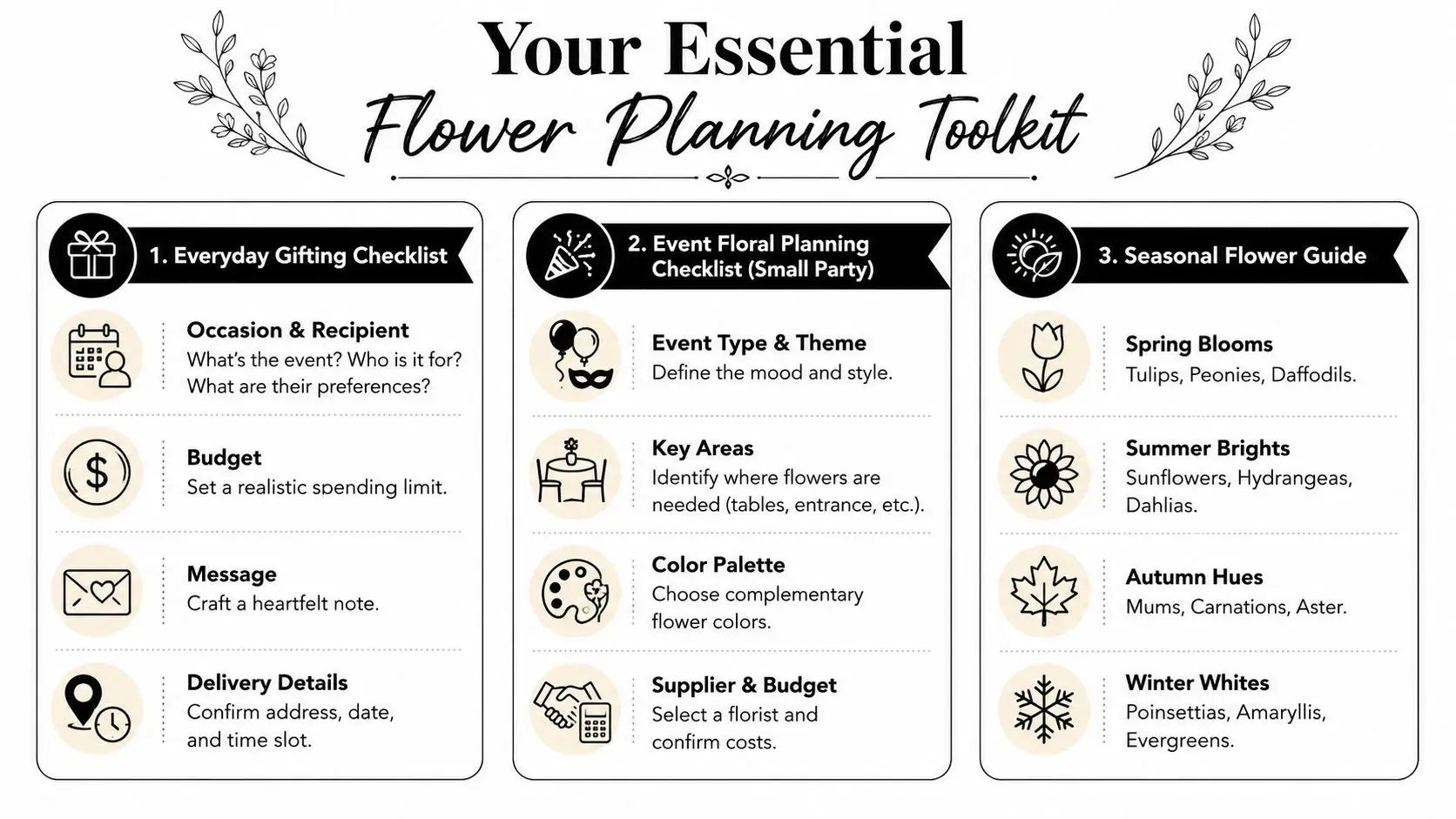 A helpful infographic titled Your Essential Flower Planning Toolkit illustrating checklists for gifting, event planning, and seasonal blooms.